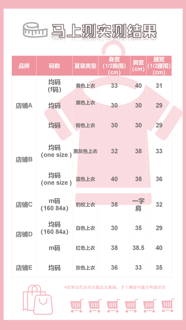 马上测丨多家网红女装尺码竟比童装小，4位女生试着试着心态“崩了”