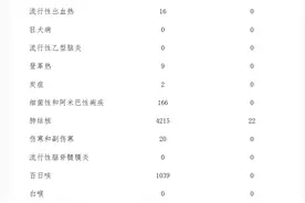 四川省发布11月法定传染病疫情概况图片