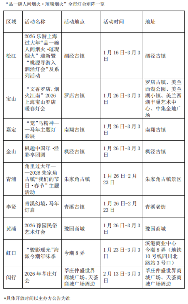 泗泾古镇率先点亮新年“璀璨烟火”！上海众古镇、时尚地标将次第亮灯｜在上海过年的100个理由