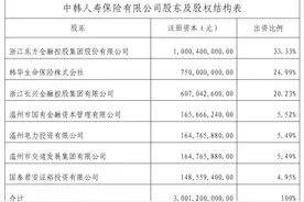 中韩人寿获批更名为东方嘉富人寿，浙江东方控股两年后业绩实现扭亏为盈图片