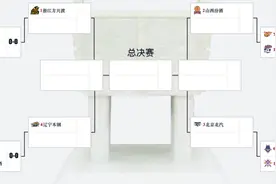 CBA季后赛时间表出炉：4日鸣锣，山东男篮5日晚主场迎战北控图片