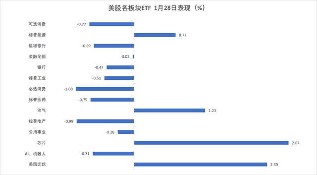 华尔街见闻早餐FM-Radio | 2026年1月29日