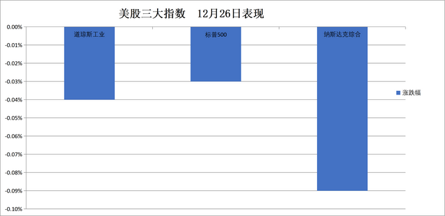 华尔街见闻早餐FM-Radio | 2025年12月29日