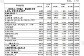 日照市人社局发布工资价位表图片