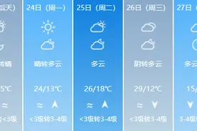 热闻丨短袖可以翻出来了！多地喜提夏日体验卡，气温将超30℃图片
