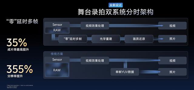 X300 系列发布前，vivo 提前带来影像技术沟通会，当中剧透了什么？