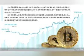 比特币，暴涨与爆仓图片