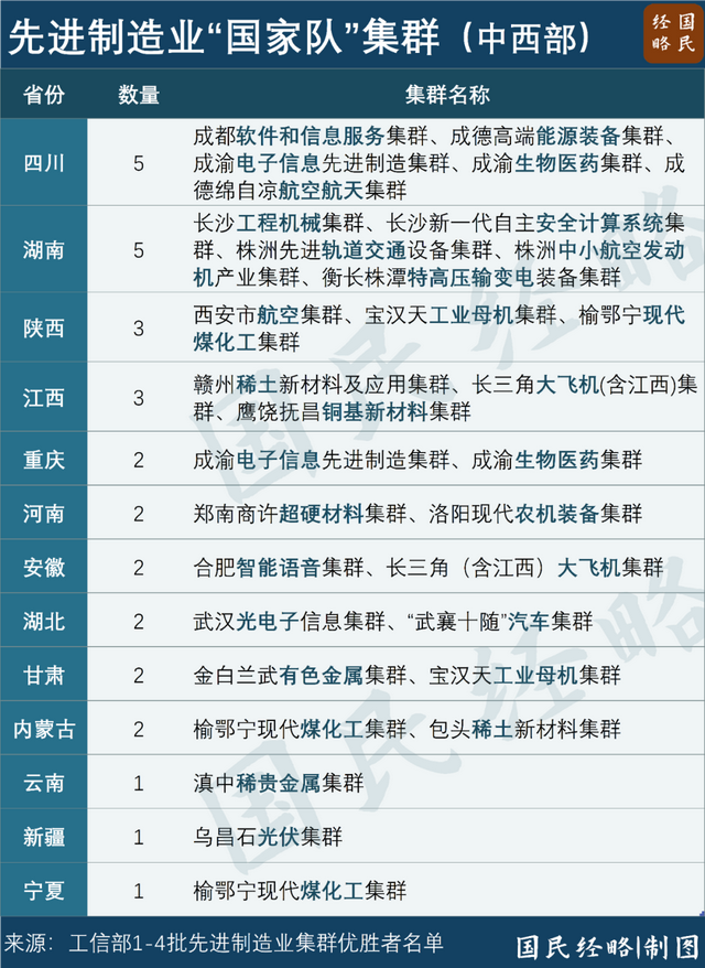 “强省会”南昌，全面“出圈”了