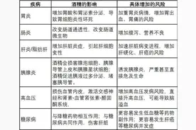 9个优雅拒绝喝酒的理由，一个比一个妙图片