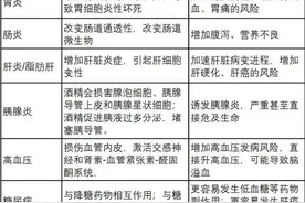 9个优雅拒绝喝酒的理由，一个比一个妙图片