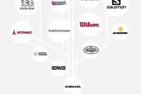 斥资8亿夺回中国奥委会合作，李宁要从安踏手里扳回一局？图片