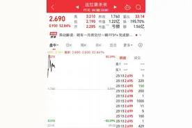 贾跃亭又有新动作！法拉第未来一度涨超80%！发生了什么？图片