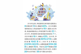 数据中感受天城大的奋进步伐！ | 教育强国看天津图片