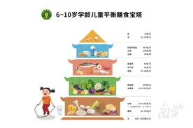 孩子总把零食当饭吃，家长该怎么办？图片