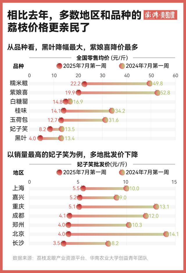 抖音电商三年销售农货两百亿单