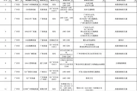 中秋假期广东高速不免费！出行提示图片