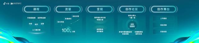 分享作者00后居多，这届抖音创作者大会释放了哪些信号？