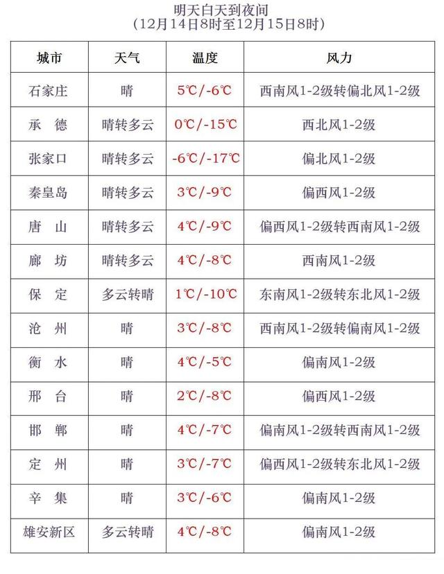 河北这里雪最大！<p style=