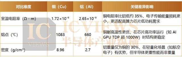 铜，不够用了
