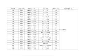 普通高等教育专科升本科招生计划公布图片