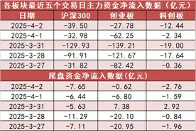 【2日资金路线图】银行板块净流入53亿元居首 龙虎榜机构抢筹多股图片