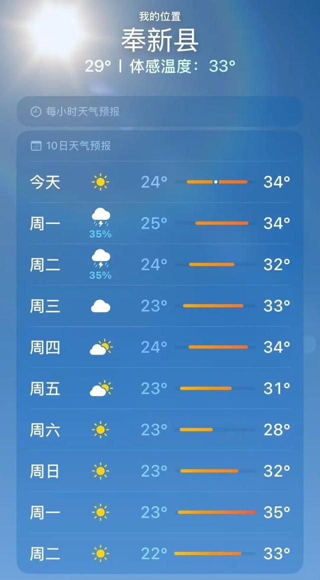最高37℃！奉新还会热多久？