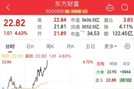 300059，A股“唯一+第一”！图片