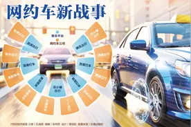 网约车持久战图片