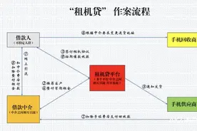 以租手机为幌子进行非法放贷，有人中招，3个月要还40多万图片