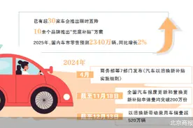 车企吹响2025价格战图片