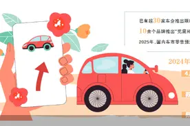 车企吹响2025价格战图片