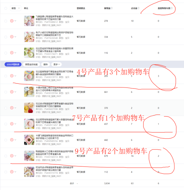普通人电商创业实战复盘，宠物品类从0到月销150单全流程操作详解