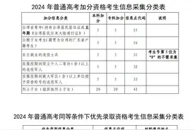 深圳2024年高考报名11月1日开始！32个相关问答请查收图片