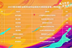 三一职院学子在湖南省黄炎培职业教育奖创业规划大赛中获佳绩图片