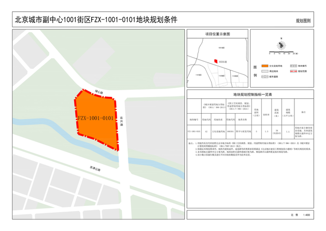 投资18亿！北京艺术博物馆落地通州绿心，紧邻三大文化设施和地铁！