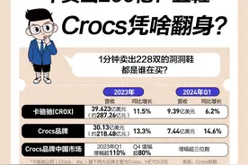 一年卖出200亿！26颗鞋花要花费上千元！丑鞋Crocs凭啥拿捏这届年轻人？图片