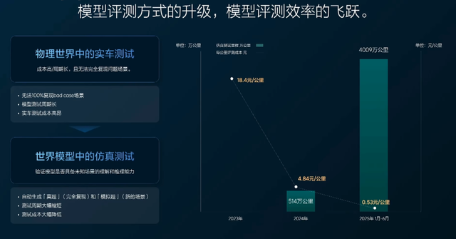理想i8硬刚重卡能撞出增长空间吗