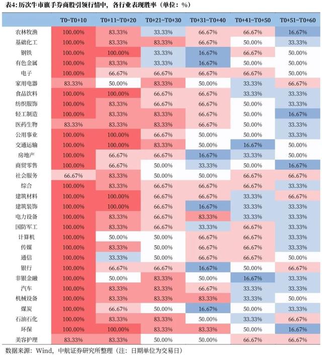专家：本轮行情慢牛特征显著