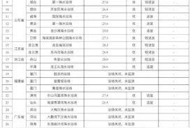 广东一海水浴场连续两周被通报粪大肠菌群超标图片