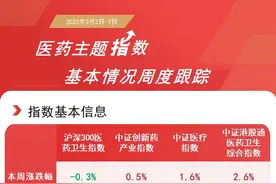 港股医药板块走强，港股通医药ETF(513200)等产品助力布局行业发展机遇图片