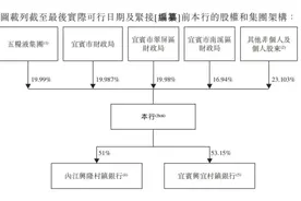 三年来首家，这家“酒系”银行港股上市图片