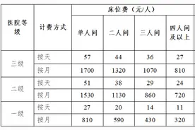 荆州市公立医疗机构开展养老服务收费标准（试行）公布图片