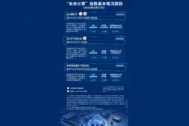 国产算力龙头拟“合体”，云计算ETF（516510）、芯片ETF易方达（516350）等助力布局算力发展机遇图片