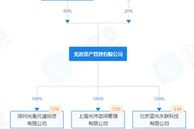 联想旗下私募，拟注销图片