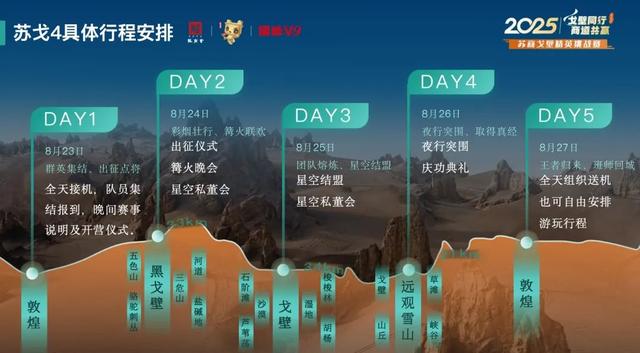 “戈”舍烦恼，分秒“壁”争！今天，苏戈4，热血出征！