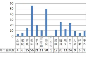 2023年12月份北京市建设工程质量监督工作简报图片