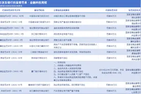 徽商银行一支行被罚550万元；幸福消金39.25%股权将拍卖；宁银消金更新14家催收合作机构名单｜金融科技周报图片