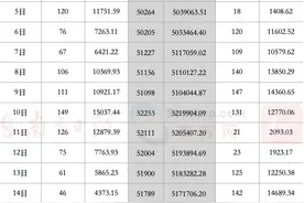 现在执行！深圳发布2条楼市新政｜深圳楼市早7条图片