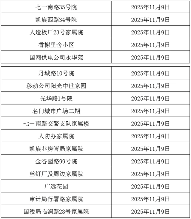 事关供暖！分批开阀！这些小区注意→