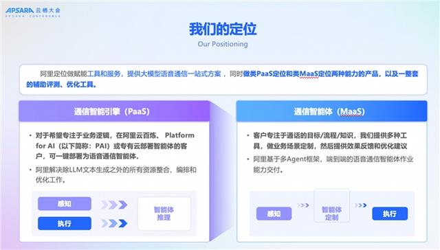 2025 云栖大会｜云通信+AI：释放通信新动能